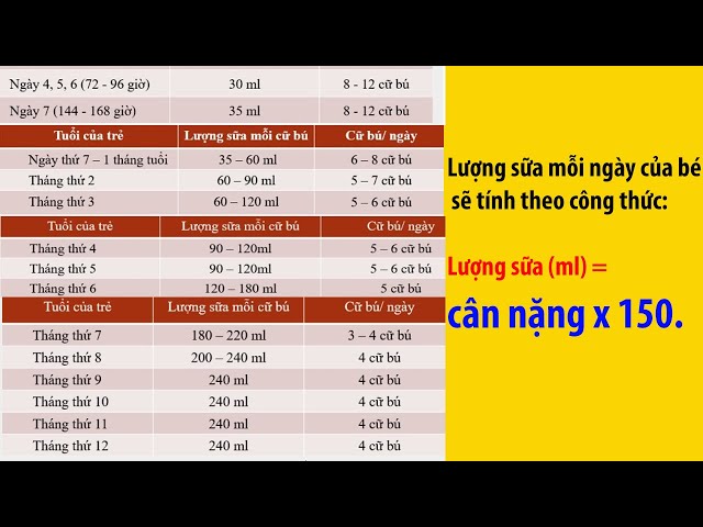 Công thức tính lượng sữa dựa trên cân nặng của trẻ