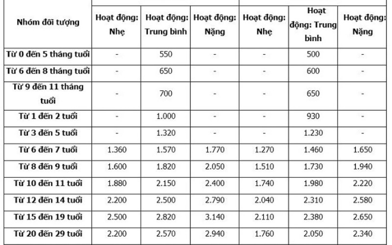 Đến 6 tháng trẻ cần thêm dưỡng chất từ thực phẩm